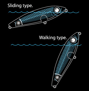 sliding/walking type